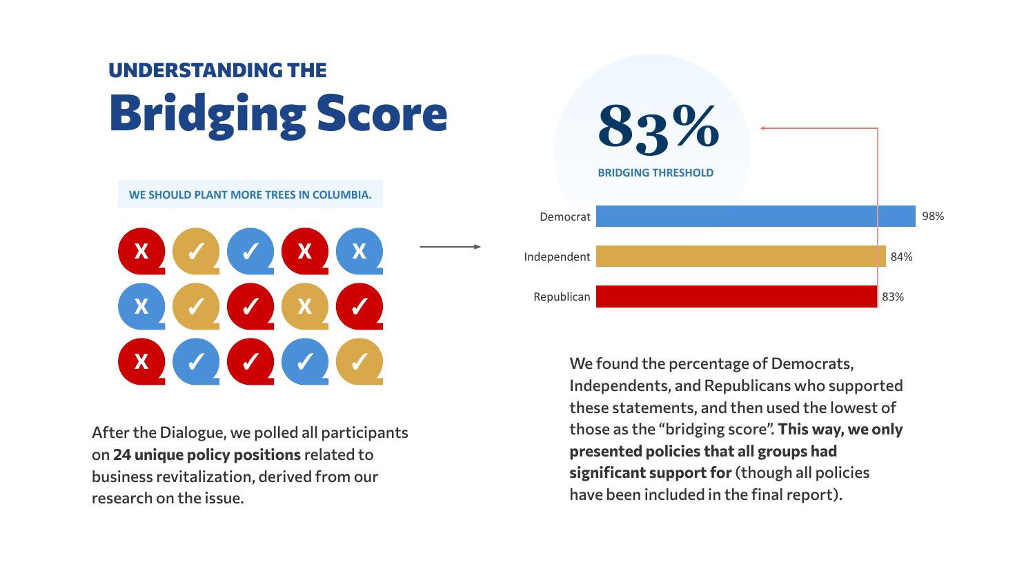Campaign results image 17