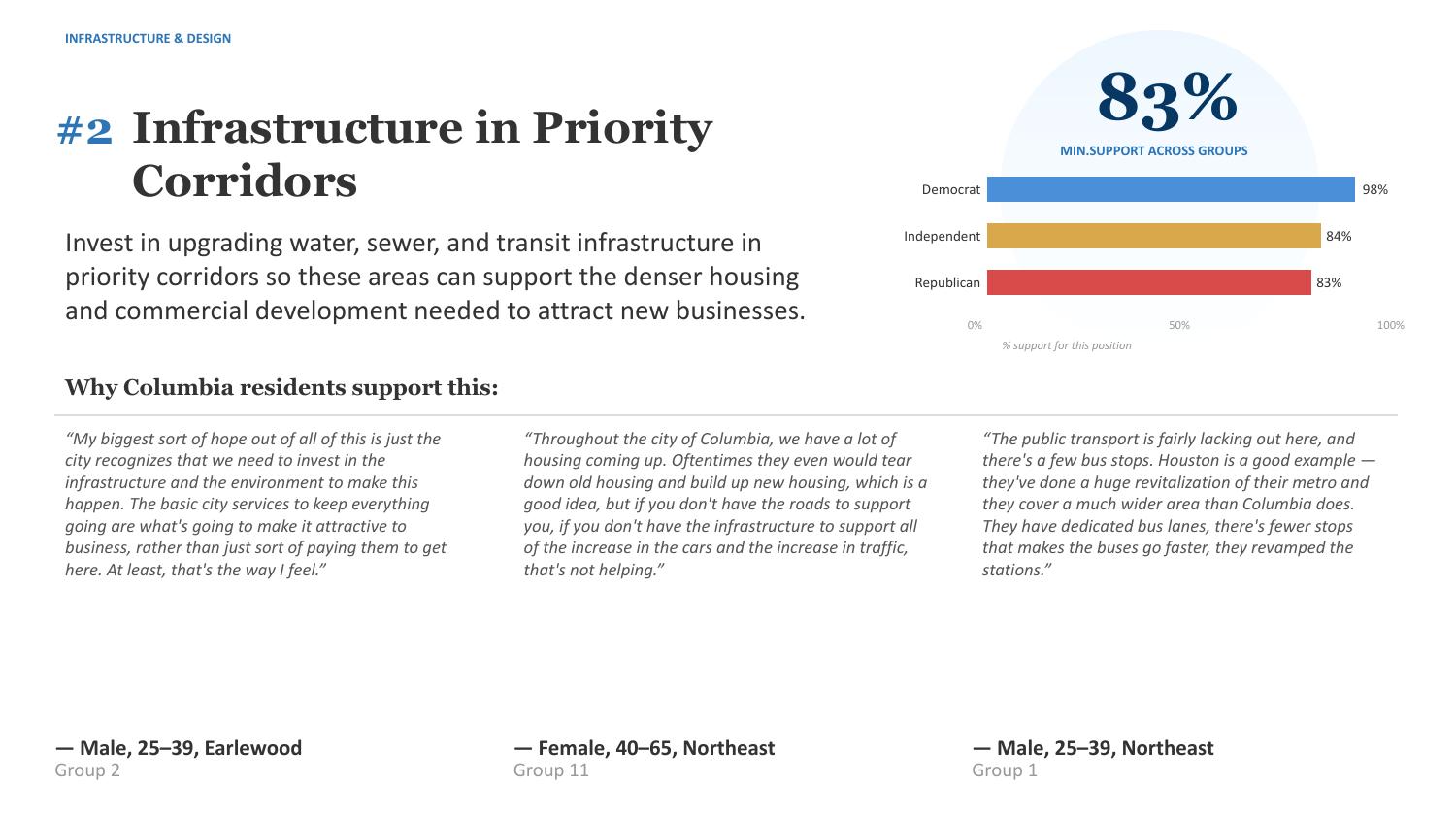 Campaign results image 20