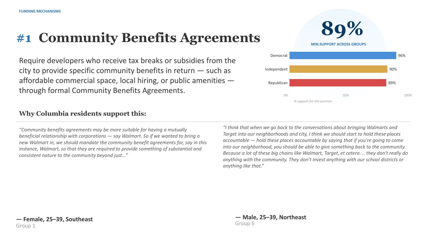 Campaign results image 22