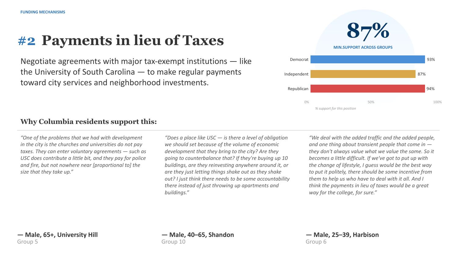Campaign results image 23