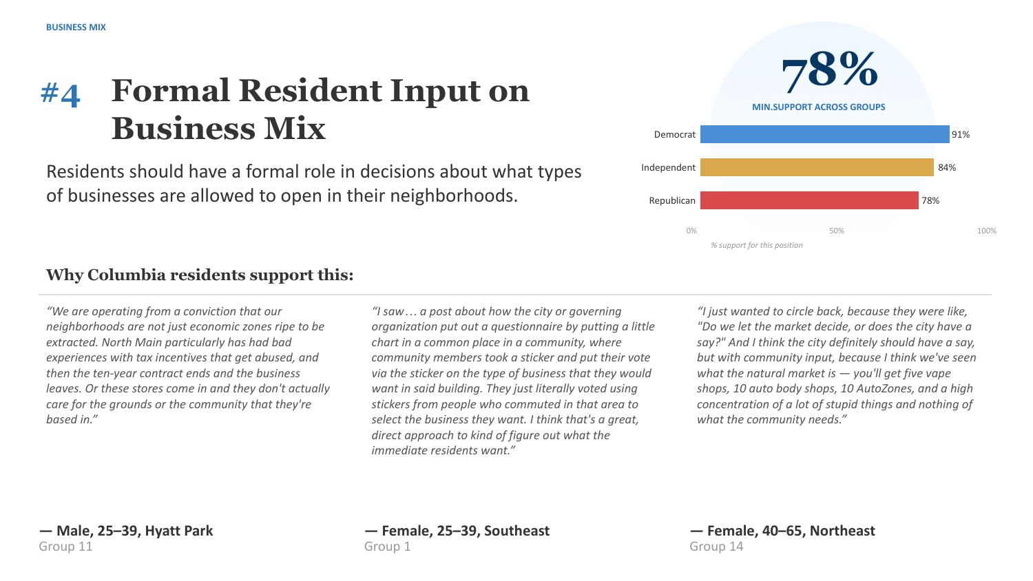 Campaign results image 28