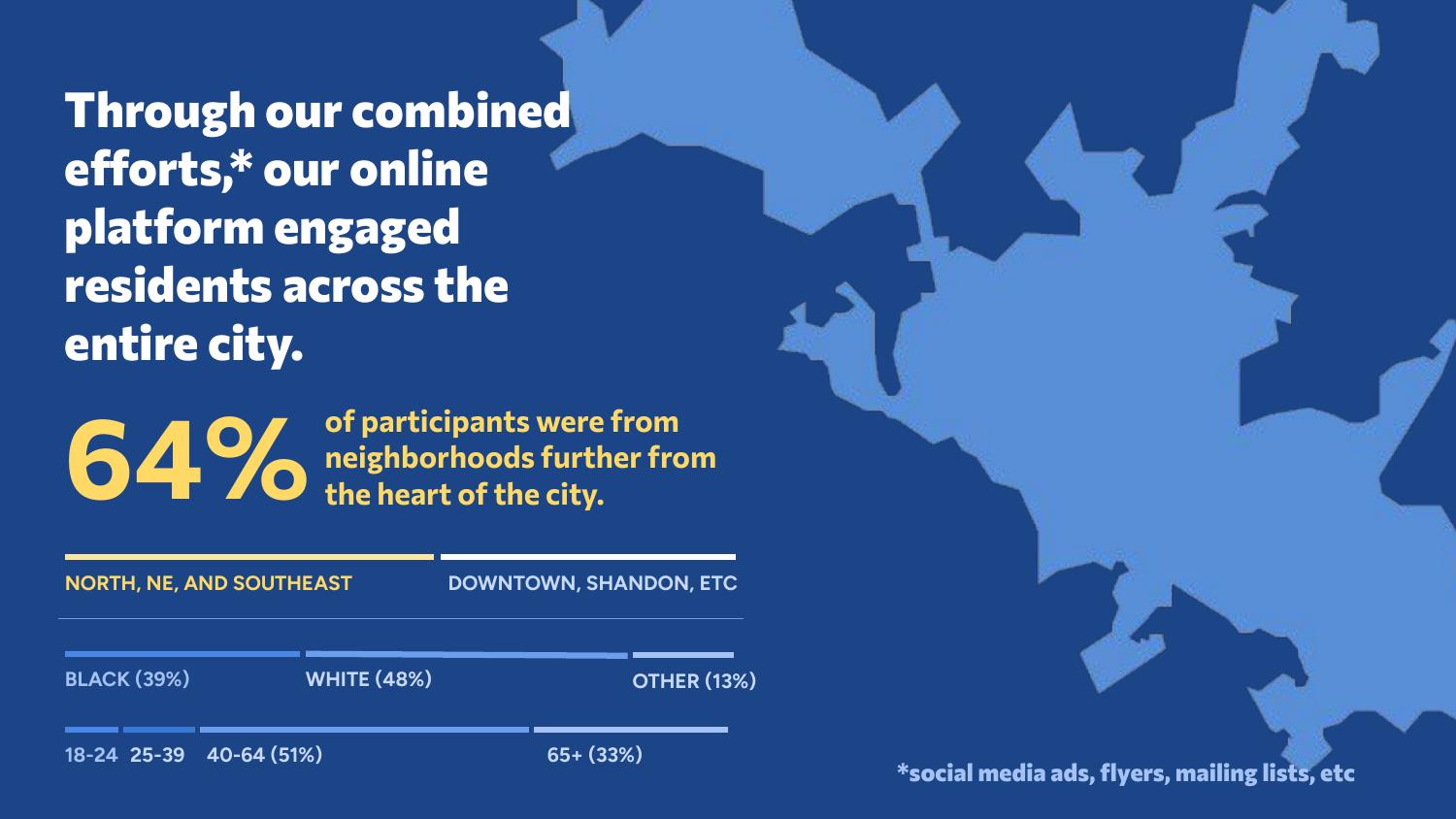 Campaign results image 3